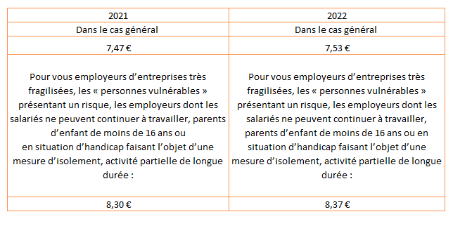 VR Consulting tableau Activité partielle