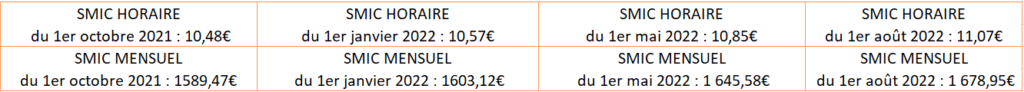 Revalorisation du SMIC horaire 2022