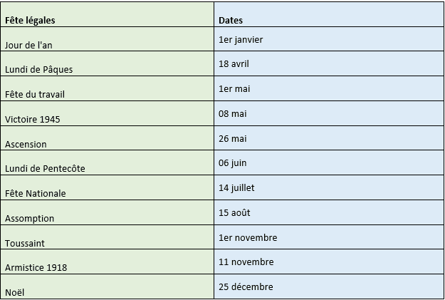 gestion des jours fériés